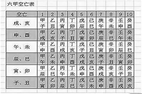 空亡表|八字空亡是什麼意思